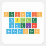 Periodic
 Tablle
 Timeline
 References  Stickers