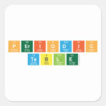Periodic
 Table  Stickers