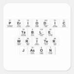 Periodic
 Table
 Writer
 Jason  Stickers