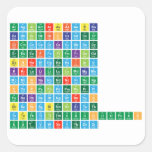 AcAgAlAmArAsAtAuBBa
 BeBhBiBkBrCCaCdCeCf
 ClCmCnCoCrCsCuDbDsDy
 ErEsEuFFeFlFmFrGaGd
 GeHHeHfHgHoHsIInIr
 KKrLaLiLrLuLvMdMgMn
 MoMtNNaNbNdNeNiNoNp
 OOsPPaPbPdPmPoPrPt
 PuRaRbReRfRgRhRnRuS
 SbScSeSgSiSmSnSrTaTb
 TcTeThTiTlTmUUuoUupUus
 UutVWXeYYbZnZr  Stickers