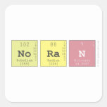 noran   Stickers