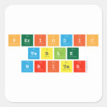 Periodic
 Table
 Writer  Stickers