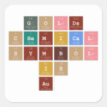            Golds
         chemical 
           symbol
               is 
              Au   Stickers