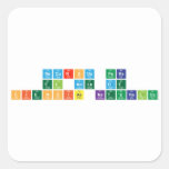 Recursos para 
 el aula de
 Ciencias Naturales  Stickers