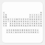H                He
 LiBe          BC|N|OFNe
 NaMg          AlSiSPClAr
 KCaScTiVCrMnFeCoNiCuZnGaGeAsSeBrKr
 RbSrYZrNiMoTcRuRhPdAgCdInSnSbTeIXe
 CsBa HfTaWReOsIrPtAuHgTlPbBiPoAsRn
 FrRa RfDbSgBhHsMtDsRgCnNhFlMcLvTsOg
 
 LaCePrNdPmSmEuGdTbDyHoErTmYbLu
 AcThPaUNpPuAmCmBkCfEsFmMdNoLr  Stickers