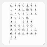 ABCDEFGH
 IJKLMNDO
 PQRSTUV
 WXYZM 
 NC ARATAS
 BEBACACLCECU
 ESFRGAGEINLILA
 MONINOPARARUSE
 SITA
   Stickers