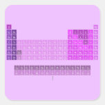 H                he
 Libe          b|c|n|o|f|ne
 Namg          al|si|p|s|cl|ar
 Kcasctivcrmnfeconicuzngageassebrkr
 Rbsryzrnbmotcrurhpdagcdinsnsbteixe
 Csbaluhftawreosirptauhgtlpbbipoatrn
 Frralrrfdbsgbhhsmtdsrgcnnhflmclvtsog
 
 Laceprndpmsmeugdtbdyhoertmyblu
 acthpaunppuamcmbkcfesfmmdnolr
   Stickers
