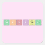 Nikhitha   Stickers