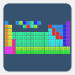 H  PERIODIC       HE
 LIBE   TABLE   BC|N|OFNE
 NAMG          ALSIPS|CLAR
 KCASCTIVCRMNFECONICUZNGAGEASSEBRKR
 RBSRYZRNBMOTCRURHPDAGCDINSNSBTEIXE
 CSBA1HFTAWREOSIRPTAUHGTLPBBIPOATRN
 FRRA2RFDBSGBHHSMTDSRGCNNHFLMCLVTSOG
 /\1LACEPRNDPMSMEUGDTBDYHOERTMYBLU
 \/2ACTHPAUNPPUAMCMBKCFESFMMDNOLR  Stickers
