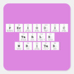 Periodic
 Table
 Writer  Stickers
