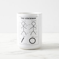 Stickman Anatomy Chart Coffee Mug