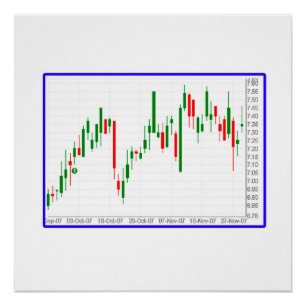 Stock Market Candlestick Chart