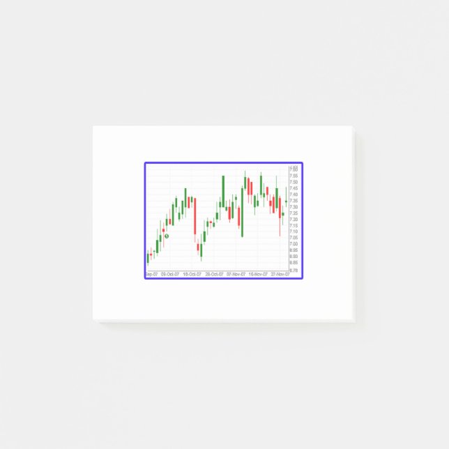 Stock Market Candlestick Chart Post-it Notes (Front)