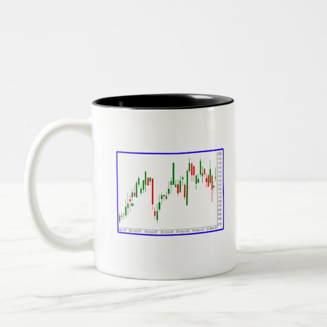 Stock Market Candlestick Chart Two-Tone Coffee Mug (Left)