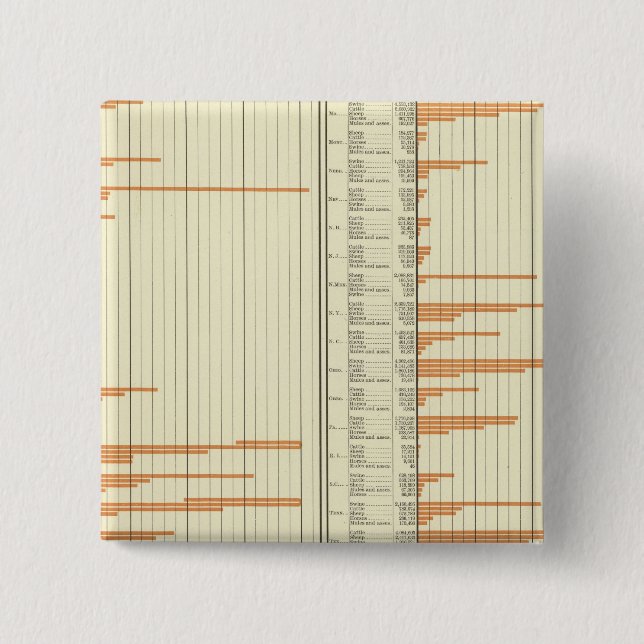 Stock on farms in 1880 button (Front)