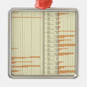 Stock on farms in 1880 metal ornament