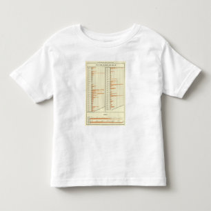 Stock on farms in 1880 toddler t-shirt