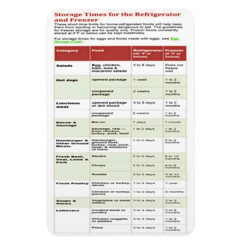 STORAGE TIMES FOR THE REFRIGERATOR AND FREEZER MAGNET