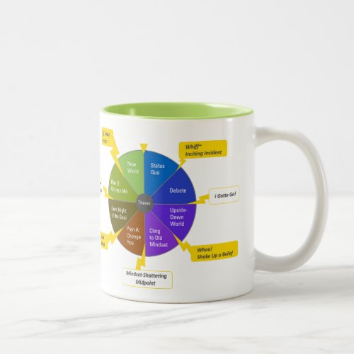 StoryJoules External Alternating Joules Righties Two_Tone Coffee Mug
