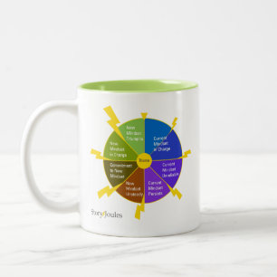 StoryJoules, for Righties, Two-Tone Coffee Mug