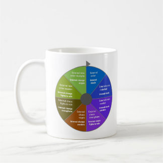 StoryJoules model & Exterior|Exterior views Coffee Mug