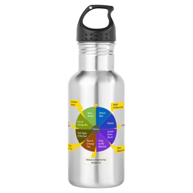 StoryJoules model Stainless Steel Water Bottle (Front)