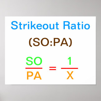 Strikeout Ratio Poster