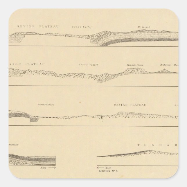 Structure sections through the high plateaus Utah Square Sticker (Front)