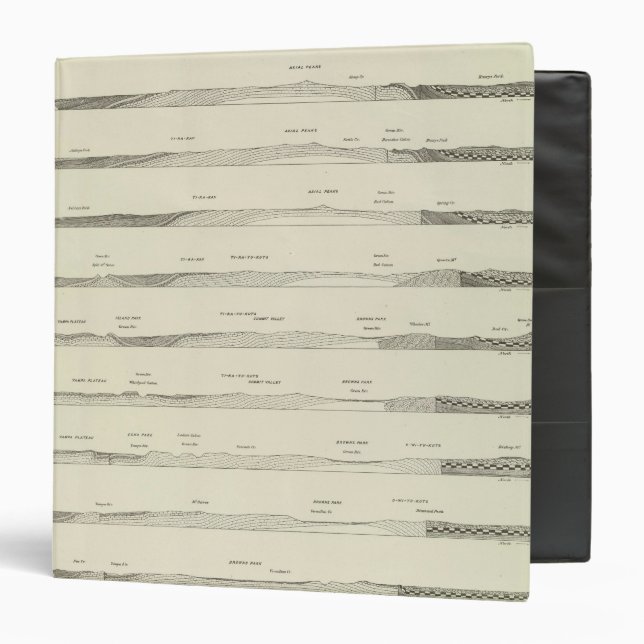 Structure sections through the Uinta Mountains 3 Ring Binder (Front/Inside)