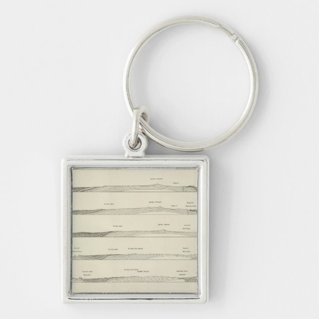 Structure sections through the Uinta Mountains Keychain (Front)