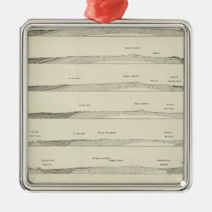 Structure sections through the Uinta Mountains Metal Ornament