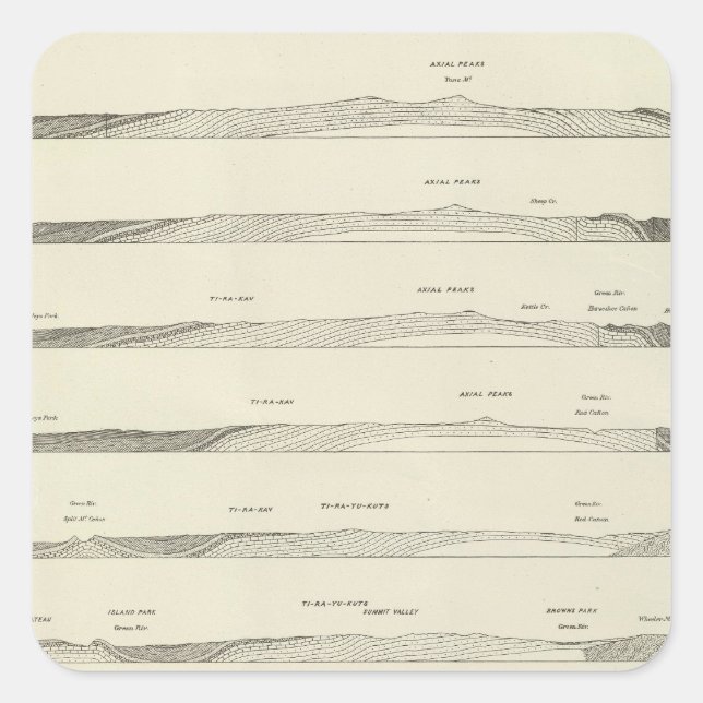 Structure sections through the Uinta Mountains Square Sticker (Front)