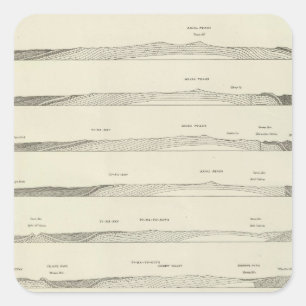 Structure sections through the Uinta Mountains Square Sticker