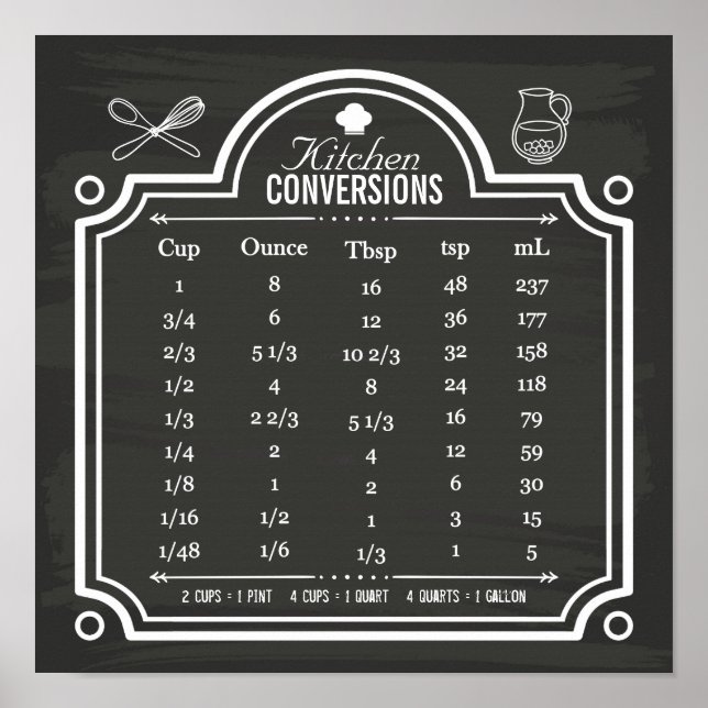 Stylish Chalkboard Kitchen Conversion Chart (Front)
