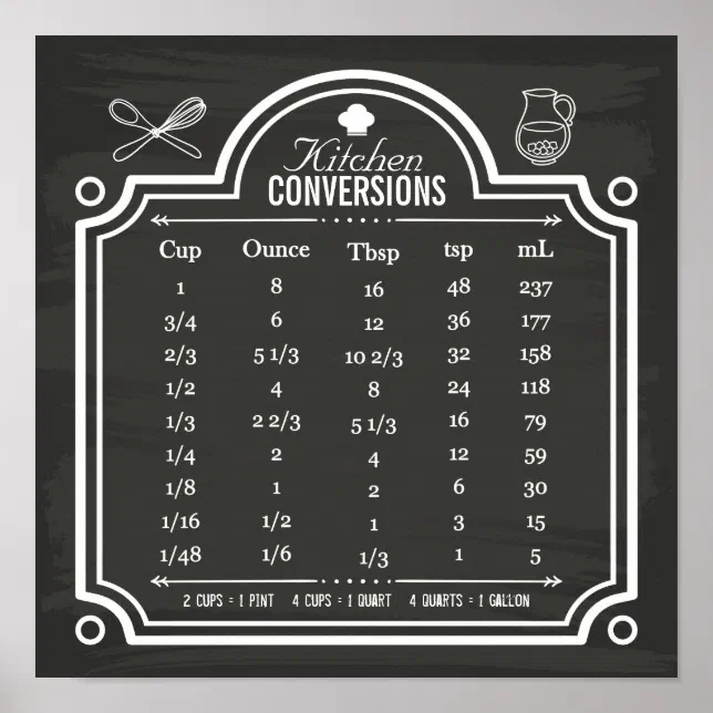 Stylish Chalkboard Kitchen Conversion Chart | Zazzle