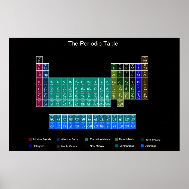 Stylish Periodic Table - Blue & Black Poster (Front)