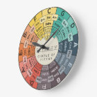 Stylized Music Theory Circle of Fifths ⏰️ 