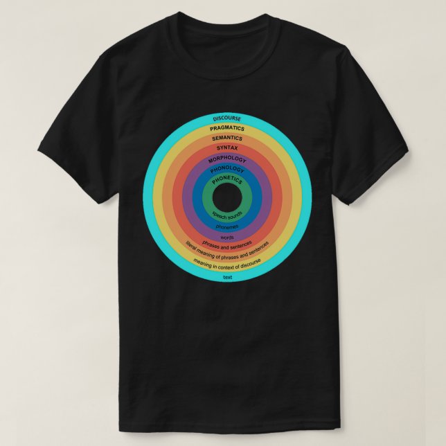 SubAreas of Linguistics Linguist Linguistic T-Shirt (Design Front)
