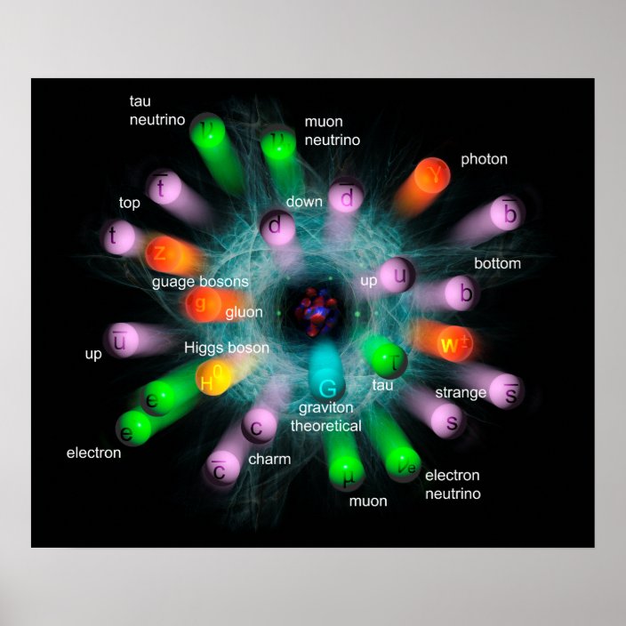 Subatomic particles poster | Zazzle.com