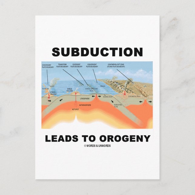 Subduction Leads To Orogeny (Geology Humor) Postcard (Front)
