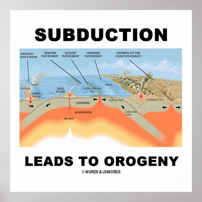 Subduction Leads To Orogeny (Mountain Building) Poster