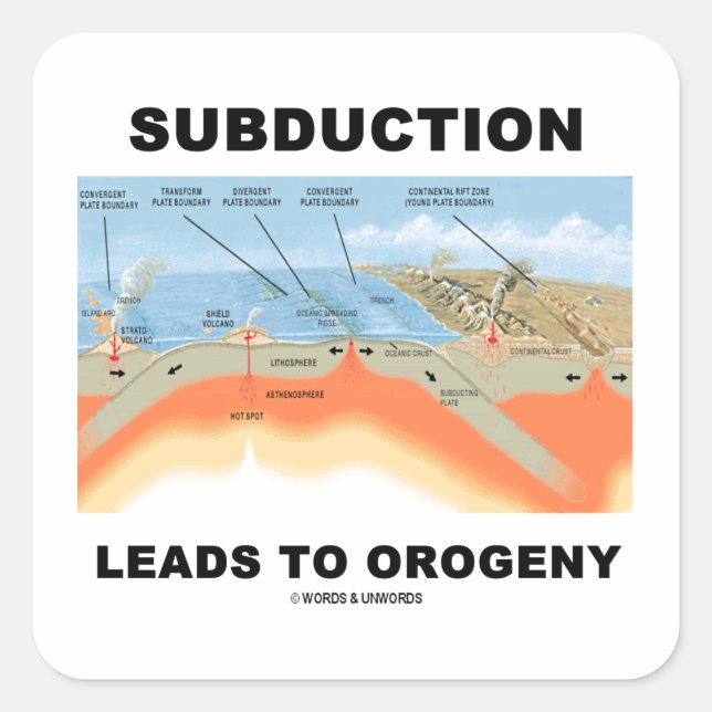 Subduction Leads To Orogeny (Mountain Building) Square Sticker (Front)