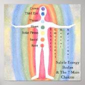 Subtle Energy Bodies & Chakras Poster | Zazzle