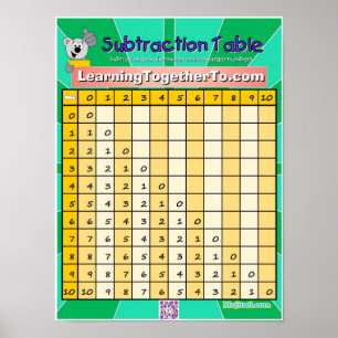 Subtraction Table 1 Poster