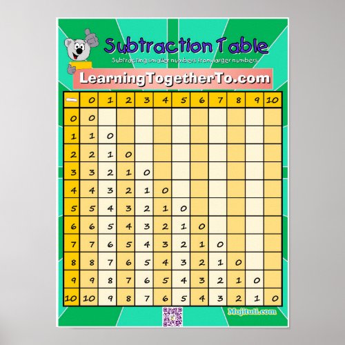 Subtraction Table 1 Poster