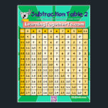 Subtraction Table 2 Poster<br><div class="desc">Subtraction Table 2 - Math Poster
Awesome Mojituti poster to help you learn to subtract.</div>