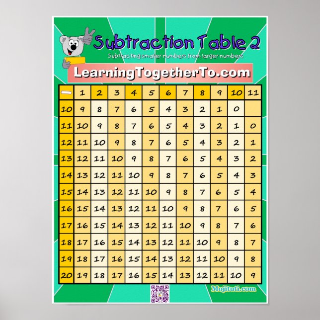 Subtraction Table 2 Poster (Front)