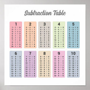 Subtraction Table Poster