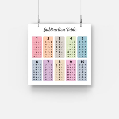 Subtraction Table Poster