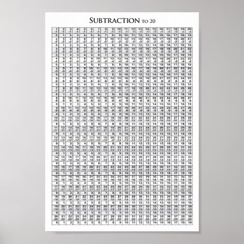 Subtraction to 20 Chart _ Poster